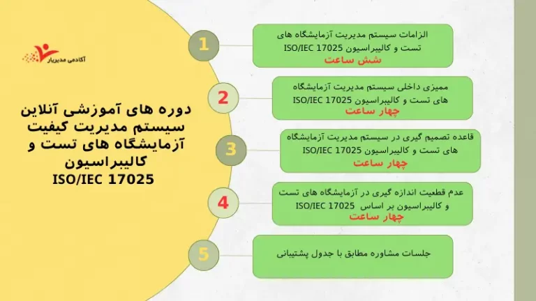 دوره های آموزشی آنلاین سیستم مدیریت کیفیت آزمایشگاه های تست و کالیبراسیون ISOIEC 17025